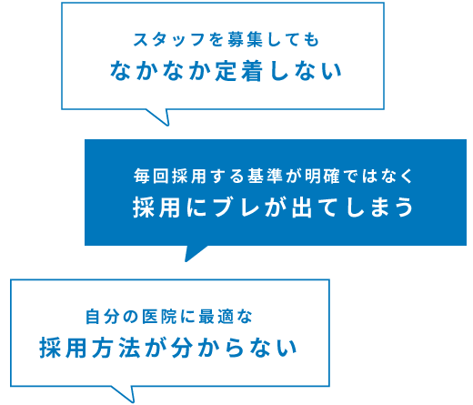 スタッフを募集してもなかなか定着しない 自分の医院に最適な採用方法が分からない 毎回採用する基準が明確ではなく採用にブレが出てしまう